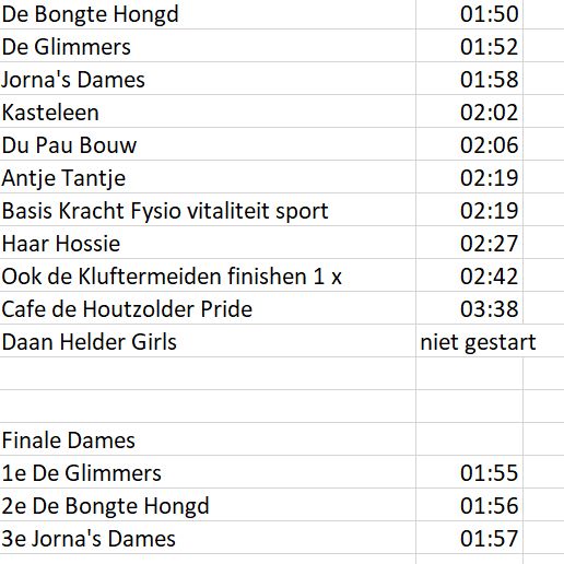 Uitslagen roeiwedstrijden Flora en Visserijdagen - Afbeelding 2
